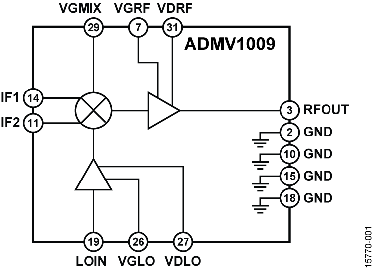 ADMV1009 Functional Block Diagram