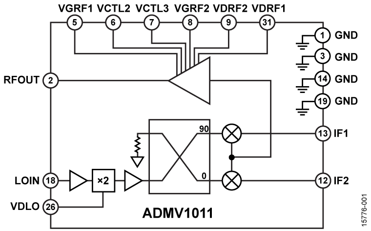 ADMV1011 Functional Block Diagram