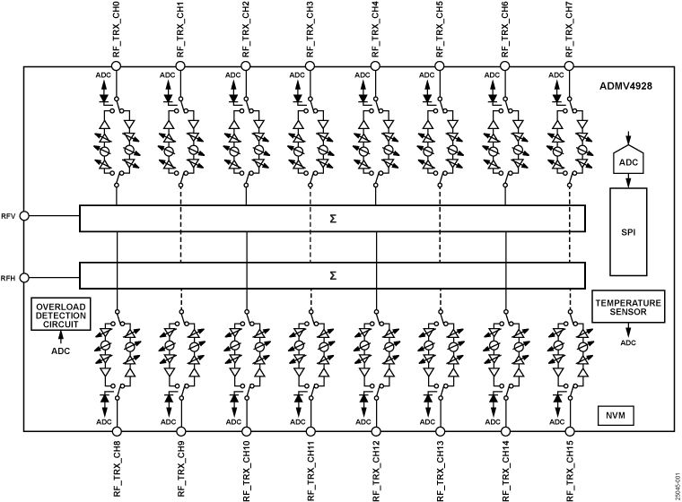 ADMV4928 - Functional Block Diagram