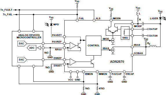 ADN2870-fbl