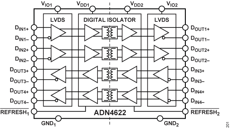 ADN4622 Functional Block Diagram