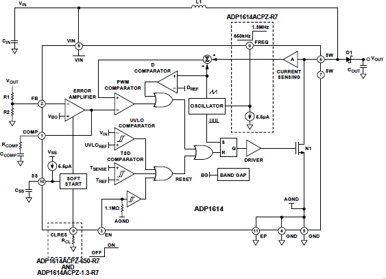 ADP1614 Functional Block Diagram