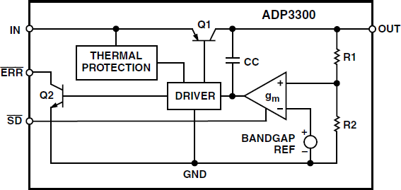 ADP3300 Functional Block Diagram