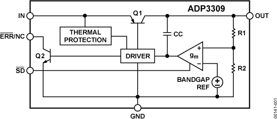 ADP3309-fbl