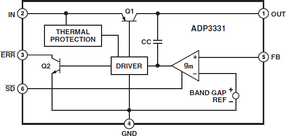 ADP3331-fbl