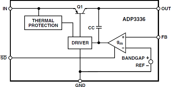 ADP3336 Functional Block Diagram