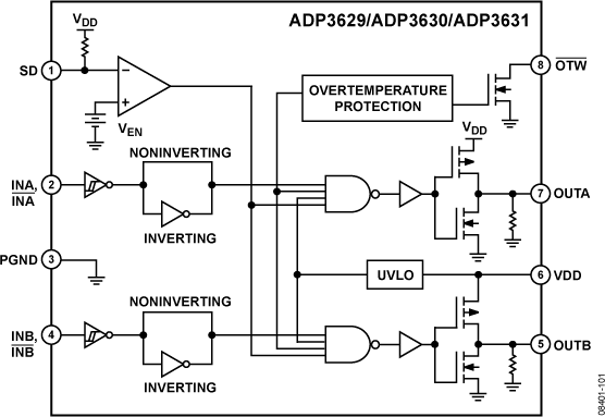 ADP3629/ADP3630/ADP3631 Functional Block Diagram