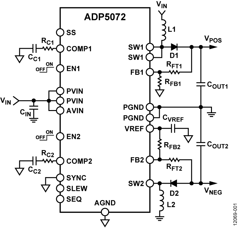 ADP5072 Functional Block Diagram