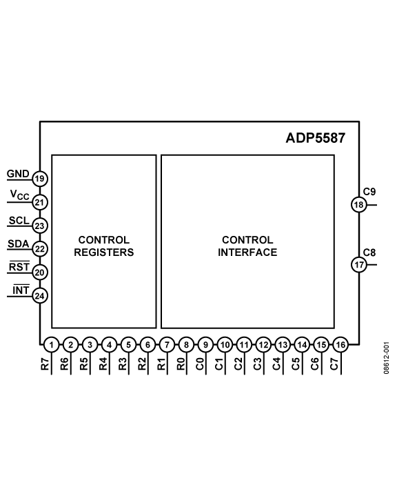 ADP5587-fbl