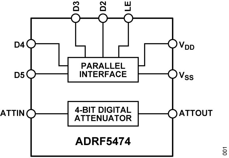 ADRF5474 - Functional Block Diagram