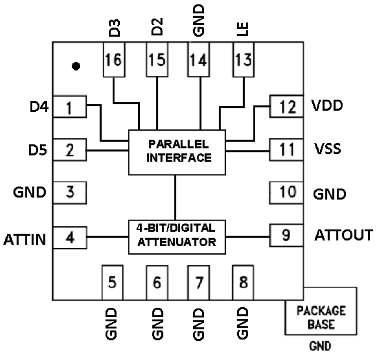 ADRF5740 Functional Block Diagram