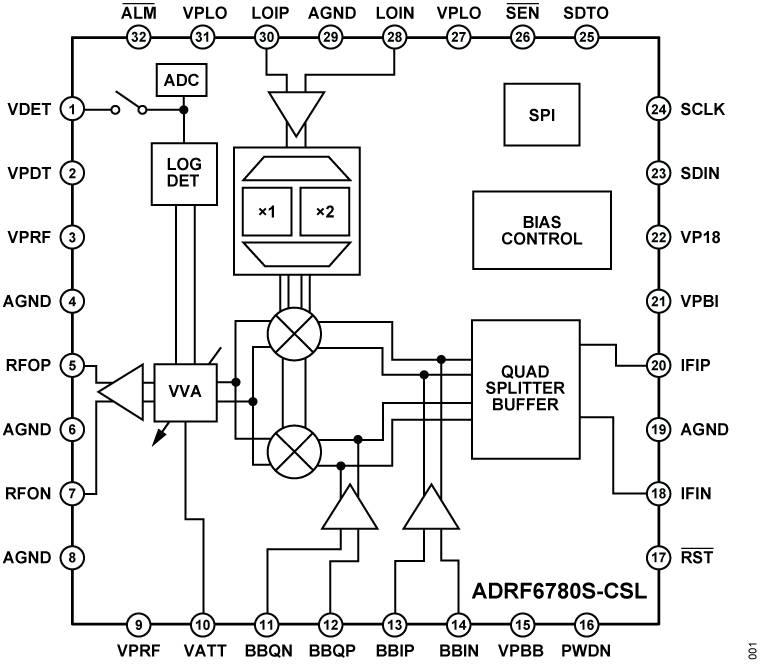ADRF670S-CSL Functional Block Diagram
