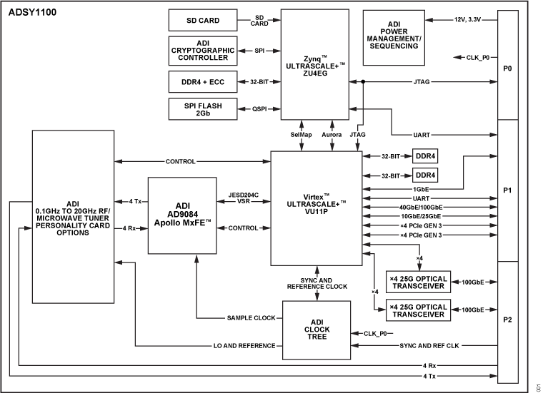 ADSY1100 Functional Block Diagram