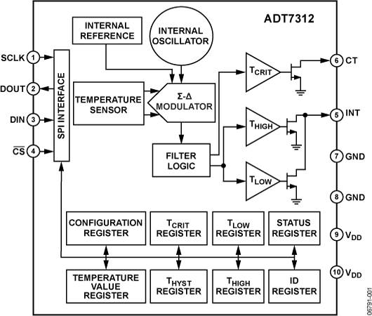 ADT7312 Functional Block Diagram