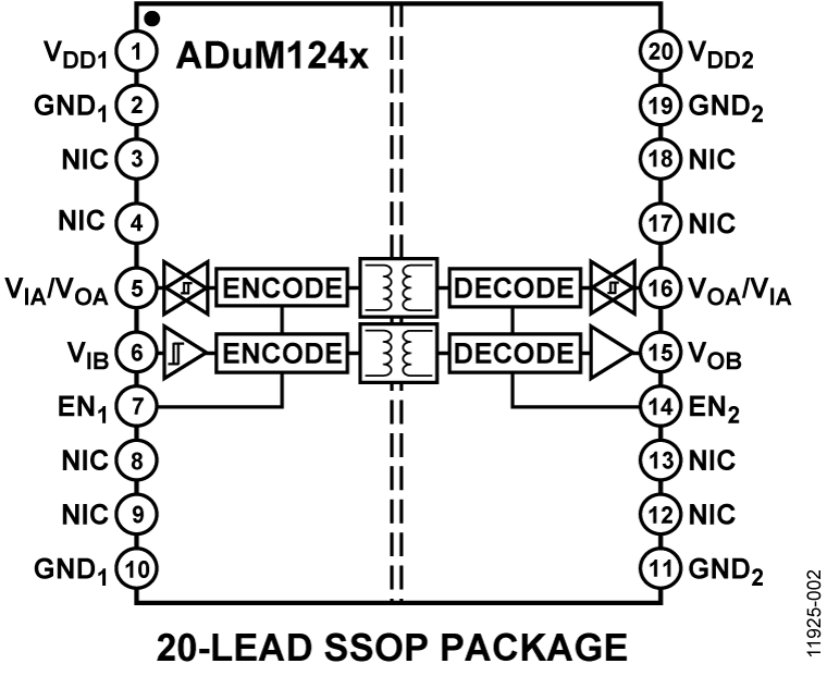 ADuM124x Functional Block Diagram