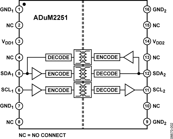 ADuM2251 Functional Block Diagram