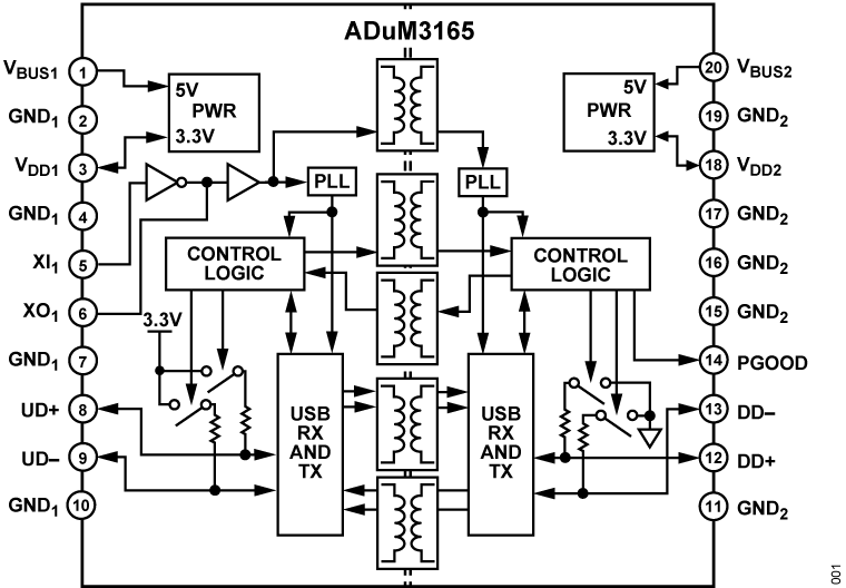 ADuM3165 Functional Block Diagram