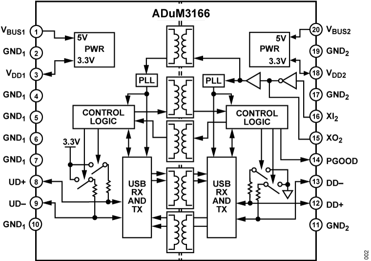 ADuM3166 Functional Block Diagram