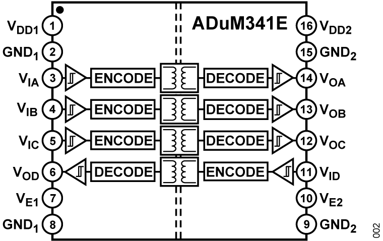 ADuM341E Functional Block Diagram