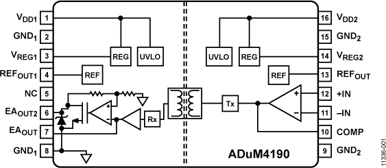 ADuM4190-fbl