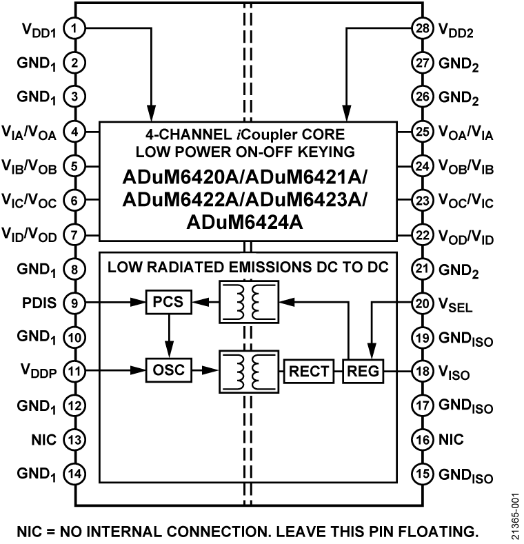 ADuM6642x Functional Block Diagram