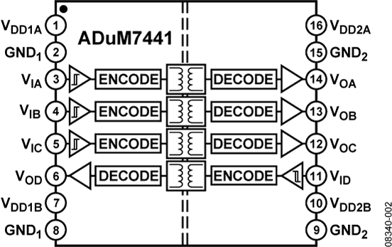 ADuM7441 Functional Block Diagram
