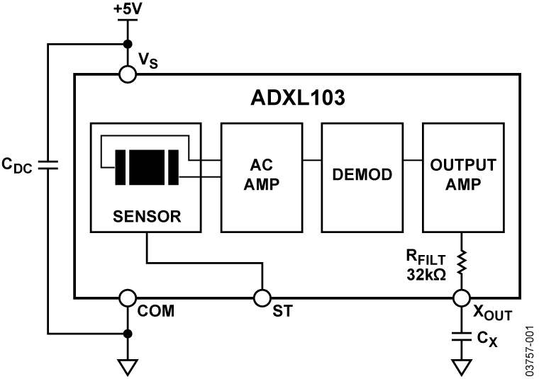 ADXL103 Functional Block Diagram
