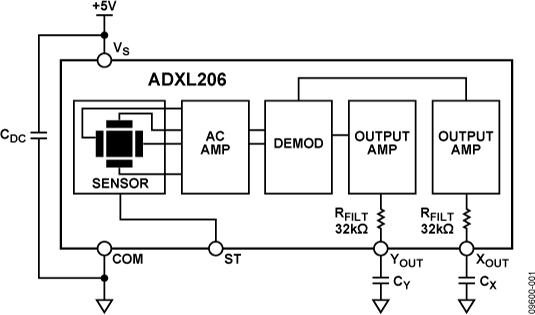 ADXL206 Functional Block Diagram