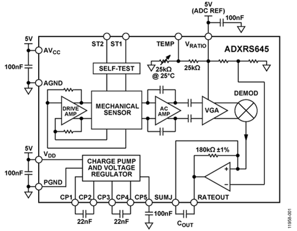ADXRS645 Functional Block Diagram