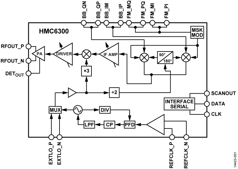 HMC6300 Functional Block Diagram