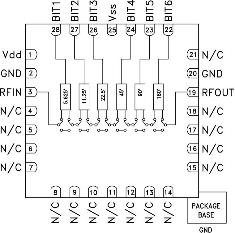 HMC647A Functional Block Diagram