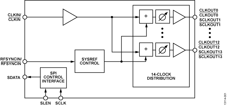 HMC7043 Functional Block Diagram