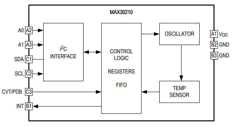 MAX30210 Simplified Block Diagram