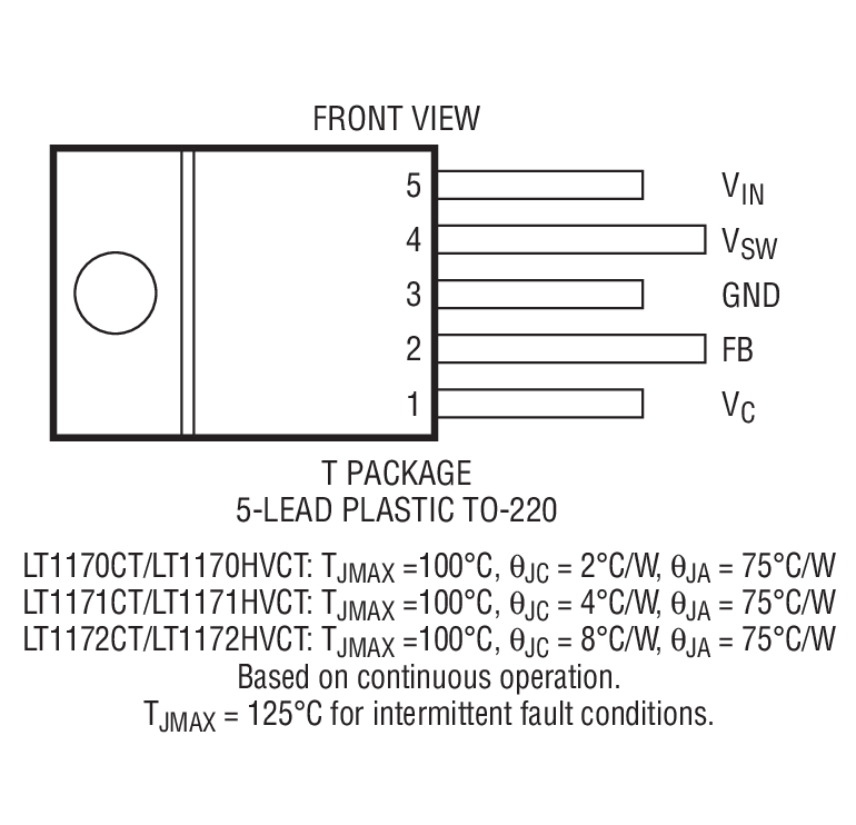 Product Package 6