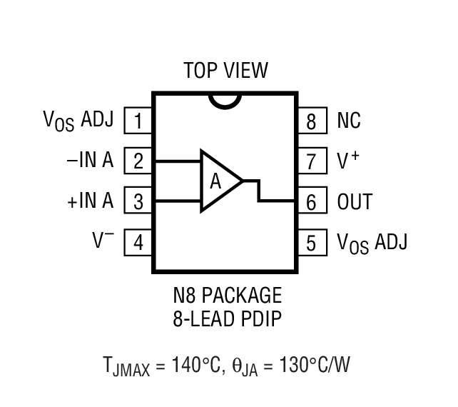 Product Package 1