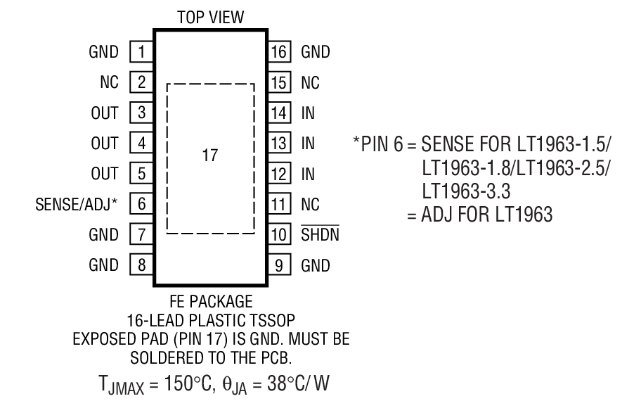 Product Package 3