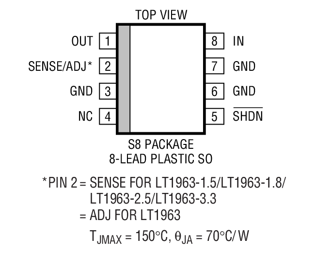 Product Package 5