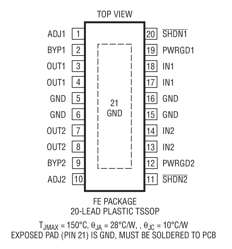 Product Package 2
