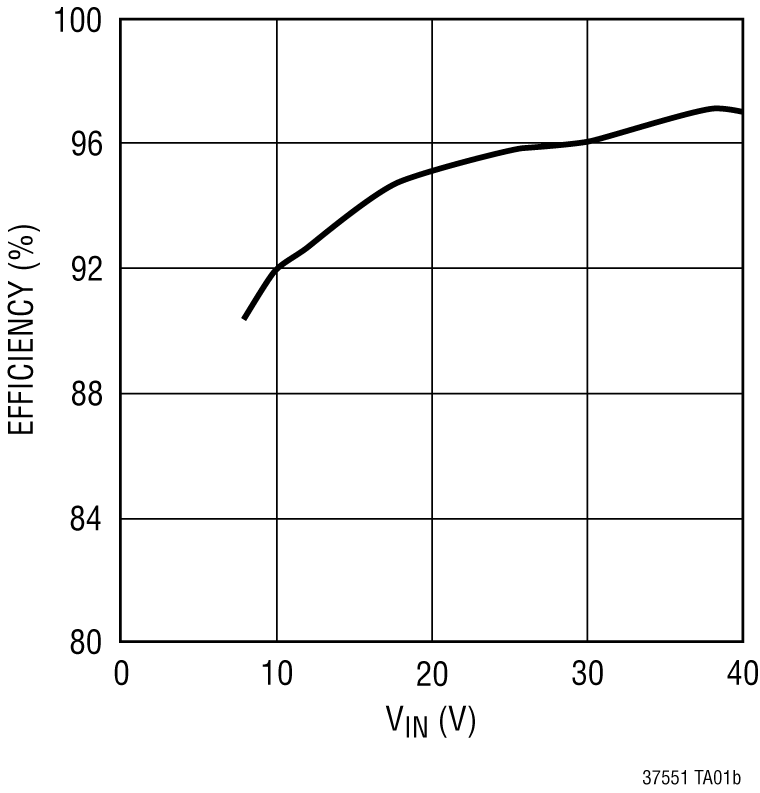 LT3755-3755-1-3755-2 Performance Graph