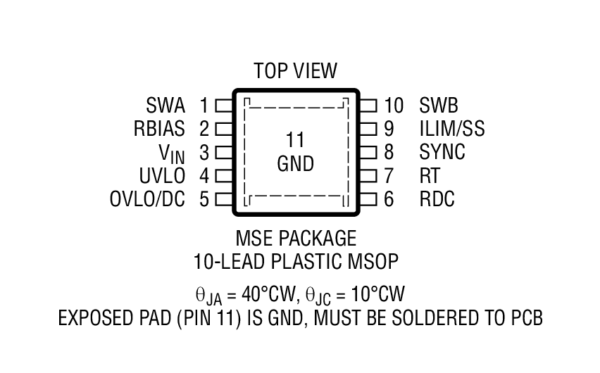 Product Package 1