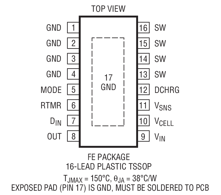 Product Package 1