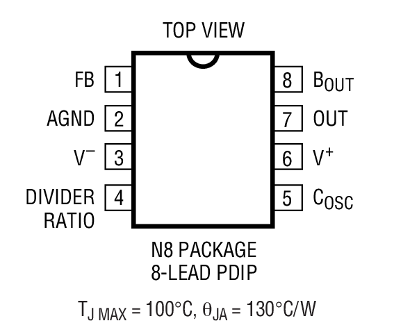Product Package 1