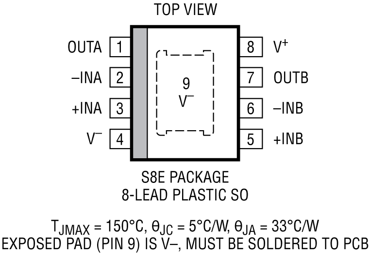 LTC2058 Pin Configuration