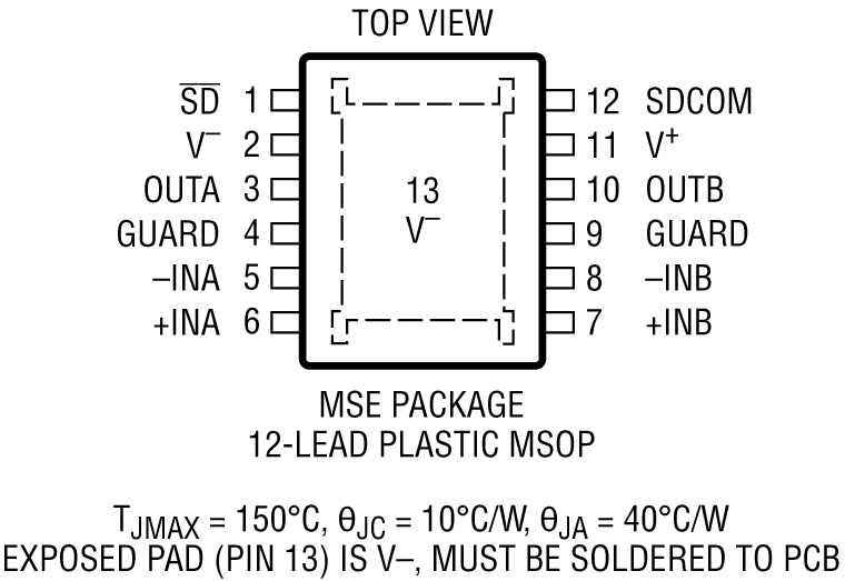 LTC2058 Pin Configuration