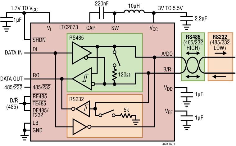 LTC2873 Application Circuit