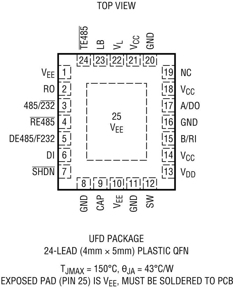 LTC2873 Pin Configuration