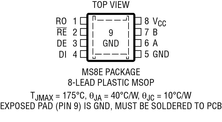 LTC2879X Pin Configuration