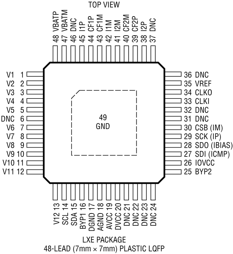 LTC2949 Pin Configuration