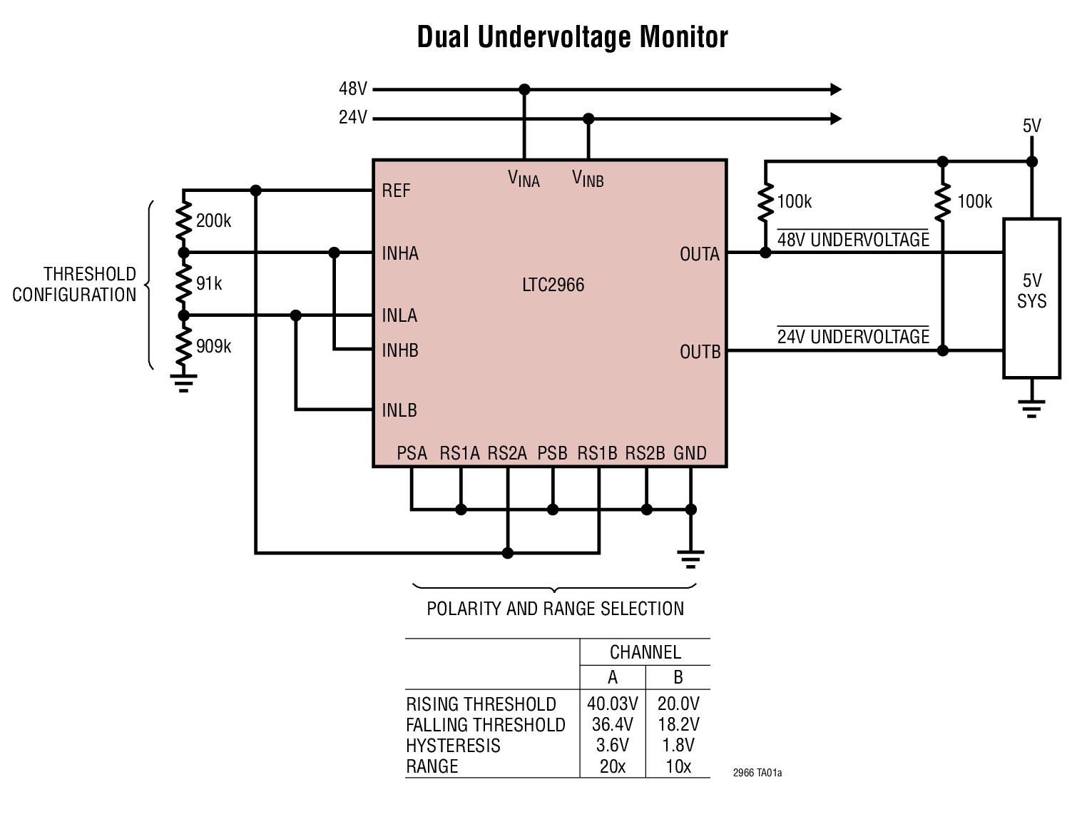 Dual Undervoltage Monitor