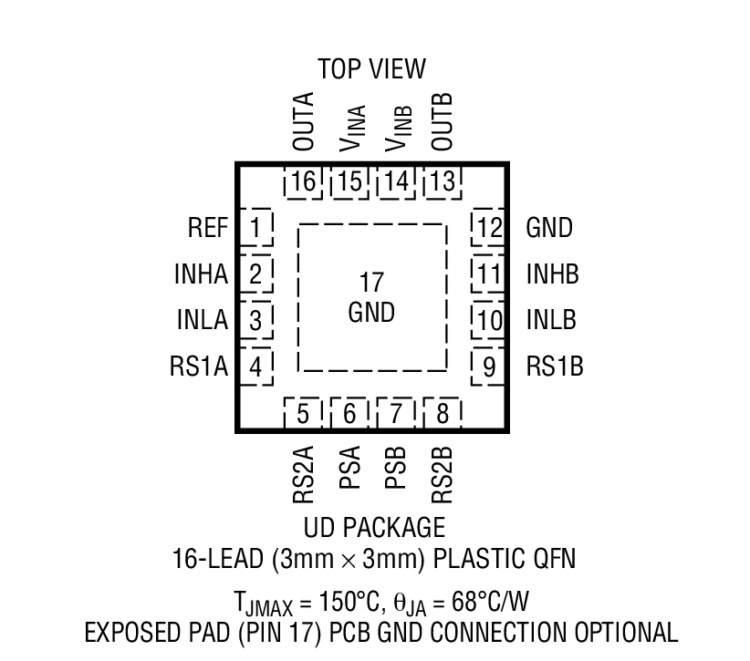 Product Package 1